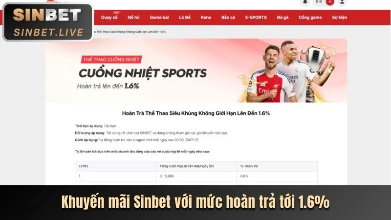 Chương trình VIP với lợi ích độc quyền